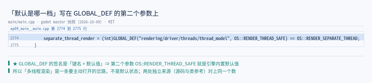 main.cpp:2774 原文那一行：separate_thread_render = (int)GLOBAL_D…