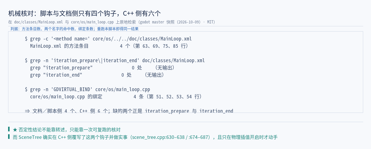 机械核对面板：官方 MainLoop.xml 里只有 4 个 method（_finalize ／ _initial…