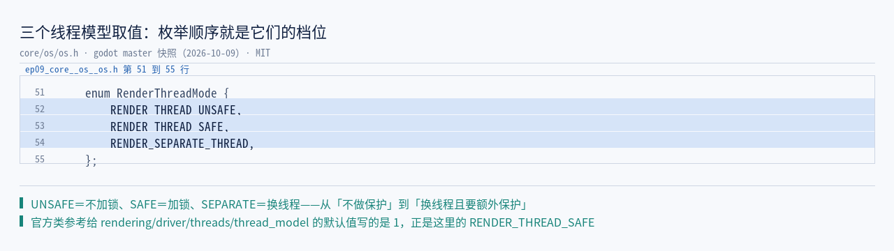 core/os/os.h:51–55 原文：enum RenderThreadMode { RENDER_THREA…