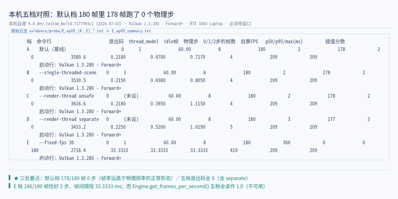 本机五档汇总表（E_ep09_summary.txt）：默认 ／ --single-threaded-scene ／…