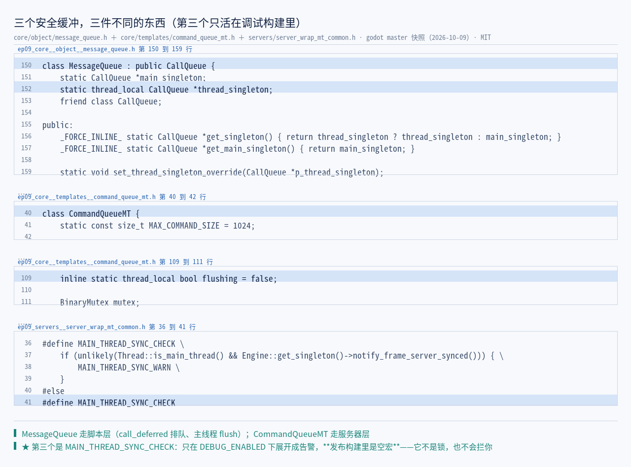 三个安全缓冲并排：core/object/message_queue.h:150 的 class MessageQu…
