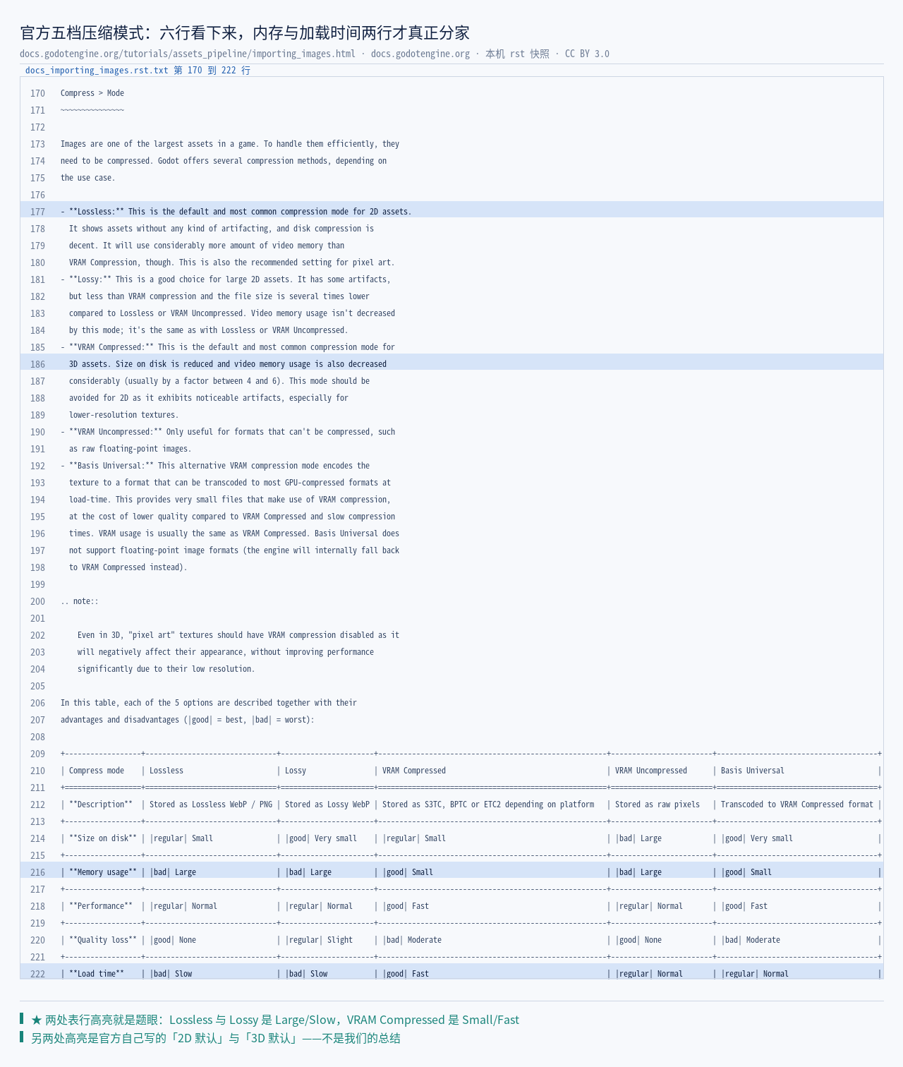 官方 importing_images.rst 五档压缩模式对照表逐字（Description ／ Size on …