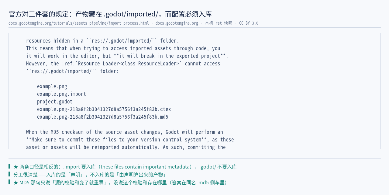 官方 import_process.rst 逐字：res://.godot/imported/ 的存在、两段 ls …