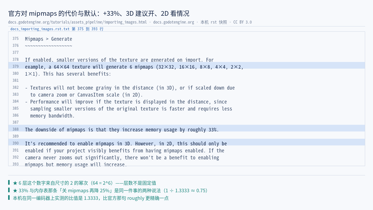 官方 importing_images.rst 逐字：For example, a 64×64 texture wi…