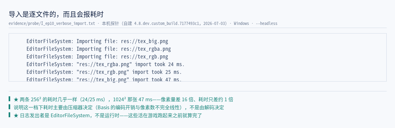 本机 --verbose --import 实测日志：EditorFileSystem: Importing fil…