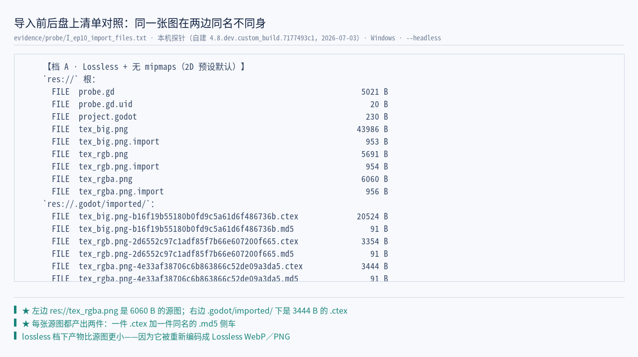 导入前后盘上文件清单对照（本机实测 I_ep10_import_files.txt）：res://tex_rgba.…