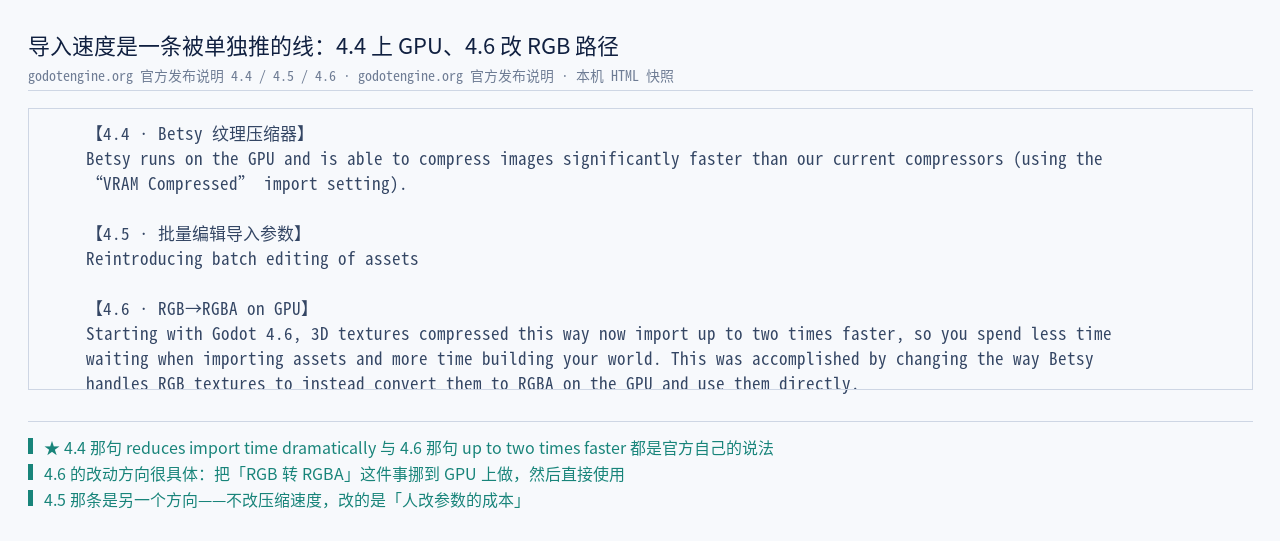 官方发布说明原文三段并排：4.4 The Betsy texture compressor is a tool to…