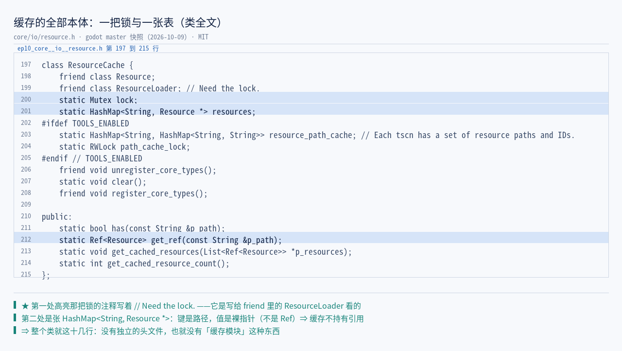 core/io/resource.h:197–215 全文 19 行：class ResourceCache { ／…