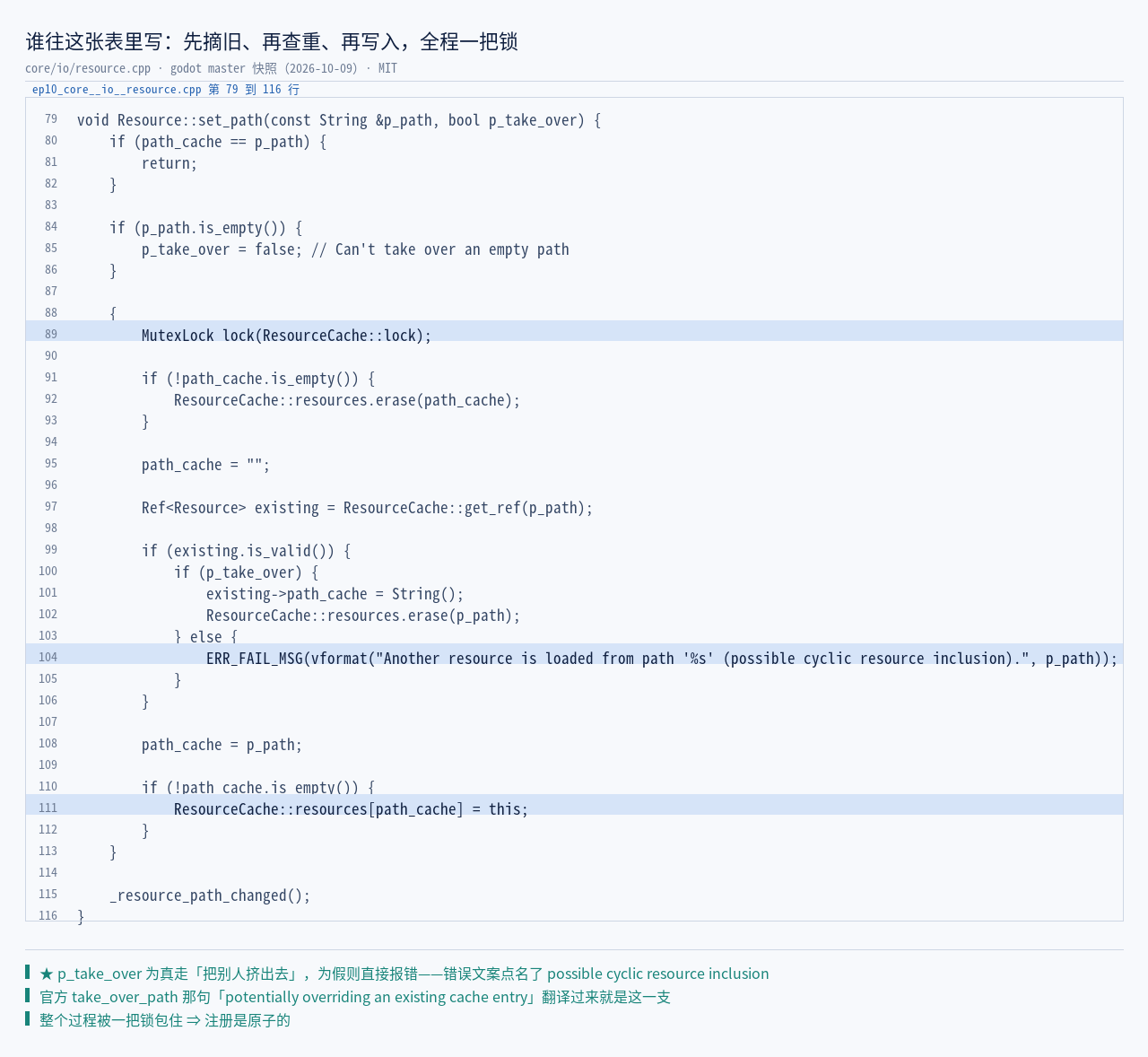 core/io/resource.cpp:79–116 原文：MutexLock lock(ResourceCach…
