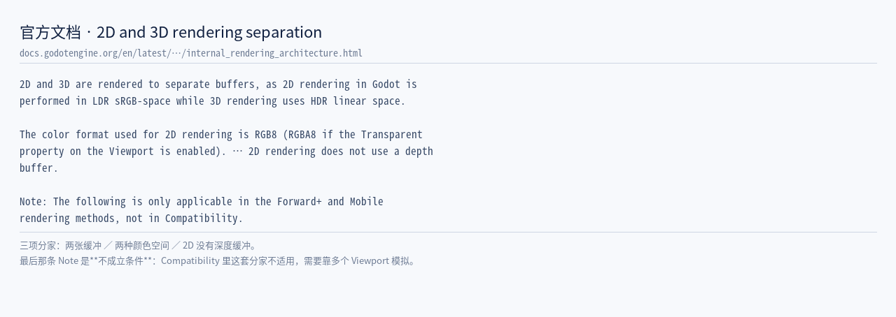 官方 internal_rendering_architectur