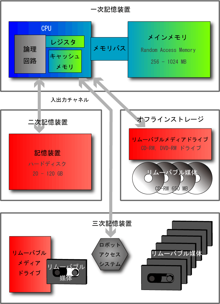 图 14