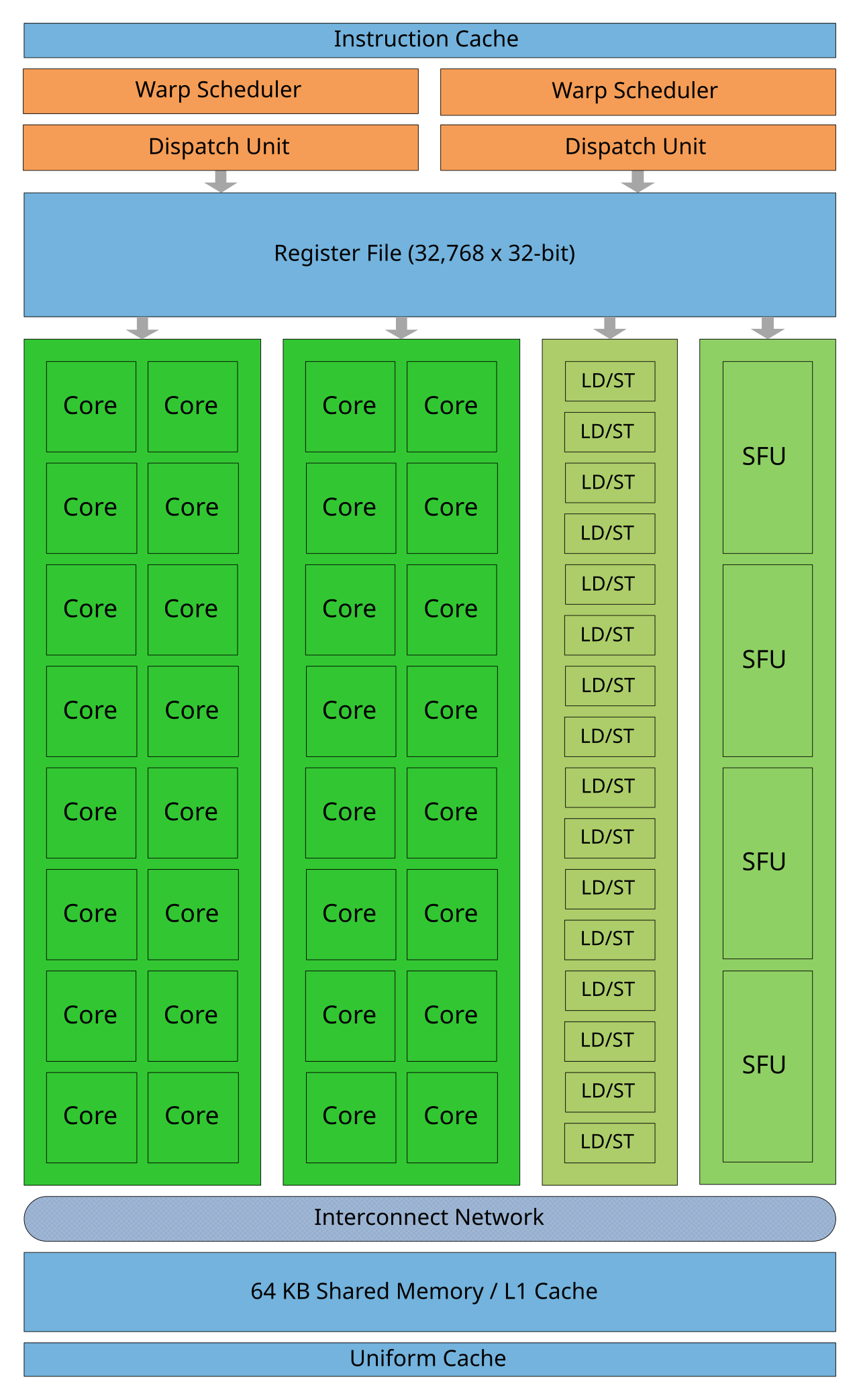 图 28