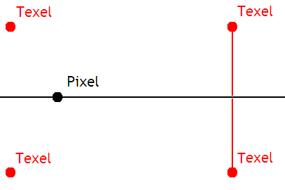 图 15