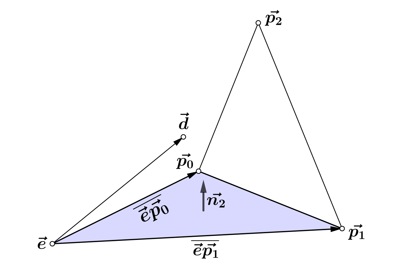 图 11