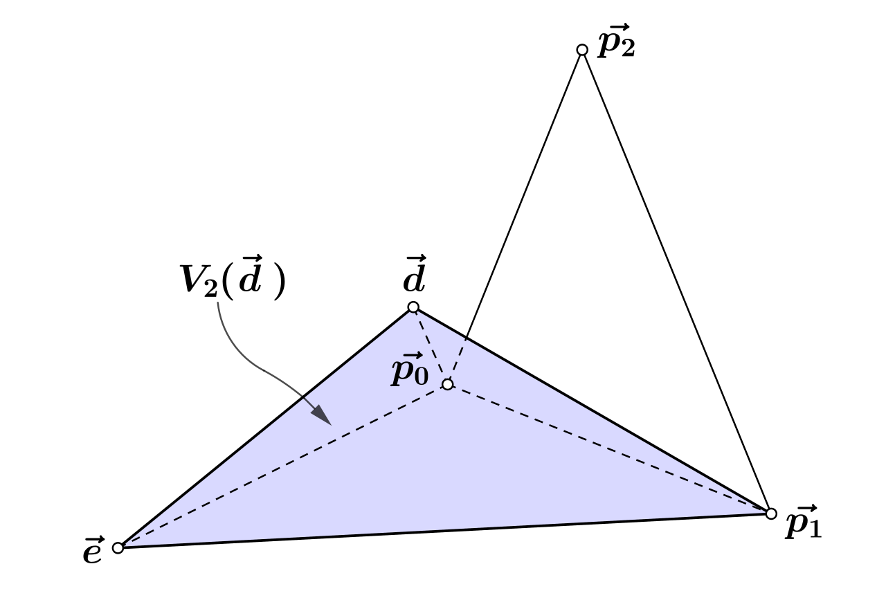 图 29