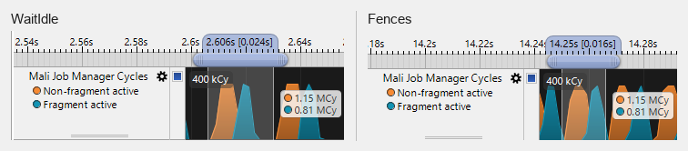 WaitIdle 与 Fence 的真实波形对照