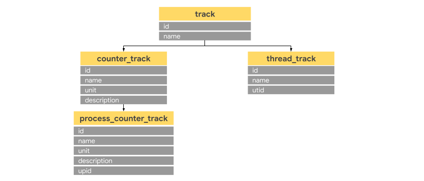 sql_tables 表血缘