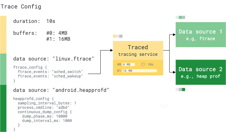 TraceConfig 的分发路径
