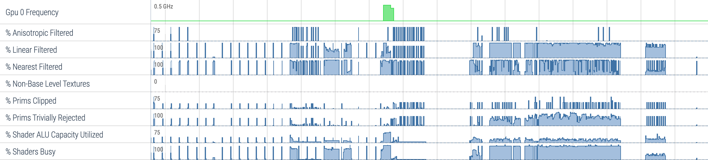 gpu.counters 的轨道形态