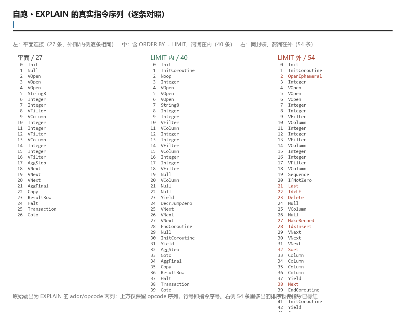 自跑：EXPLAIN 的真实查询计划输出