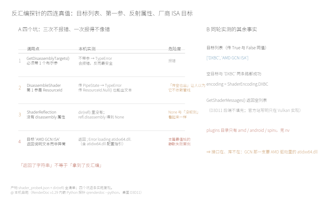 反汇编探针真值四连：目标列表带参、第一参是资源号、反射对象没有反汇编属性、厂商 ISA 目标返回的是说明文本