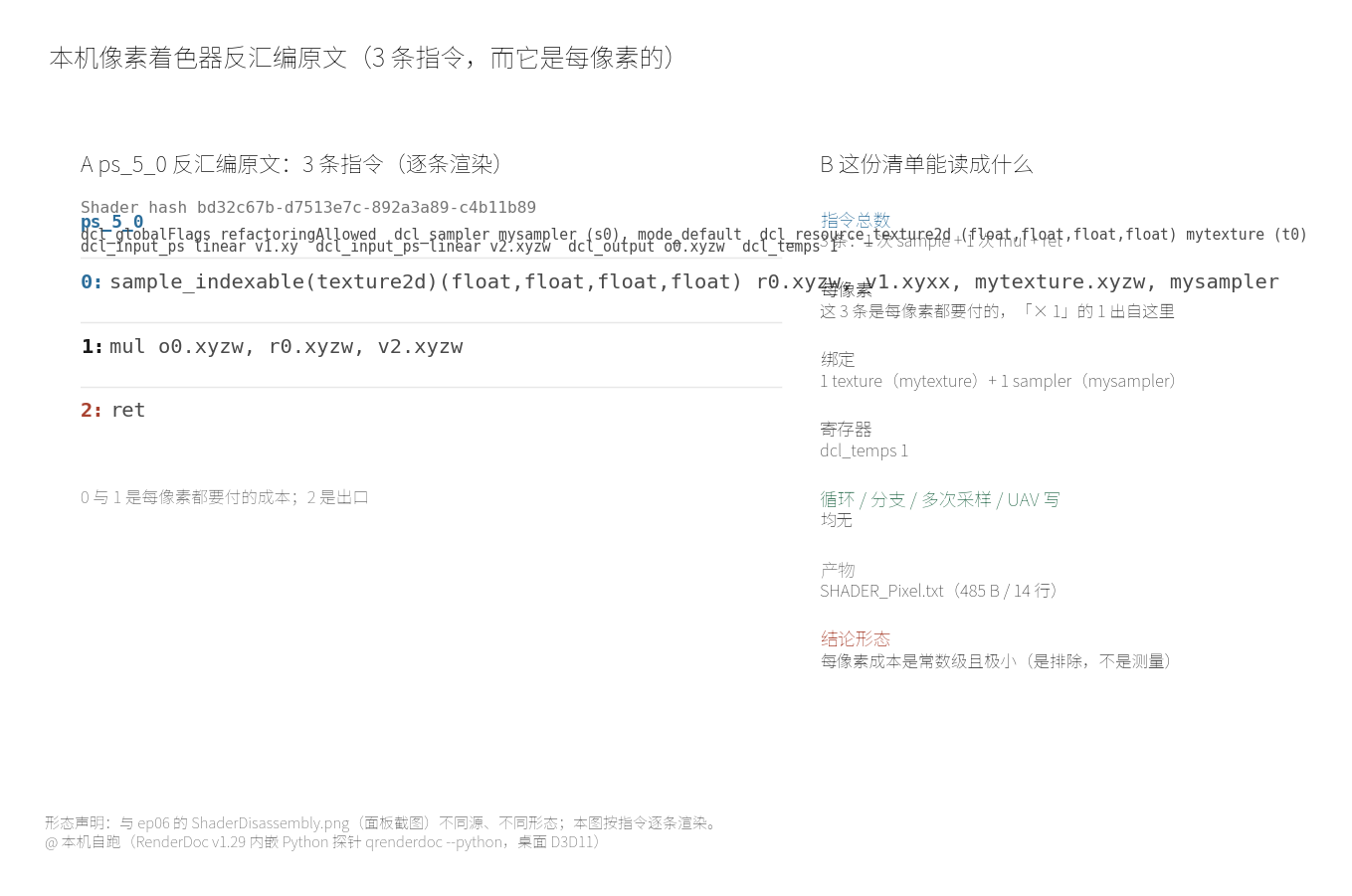 本机像素着色器反汇编原文：3 条指令，一次纹理采样加一次乘法，绑定一个纹理加一个采样器