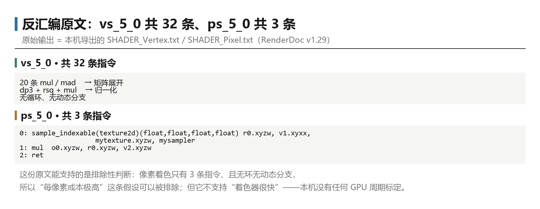 反汇编原文：顶点着色器 vs_5_0 共 32 条指令、像素着色器 ps_5_0 共 3 条指令，两份均无循环无动态分支