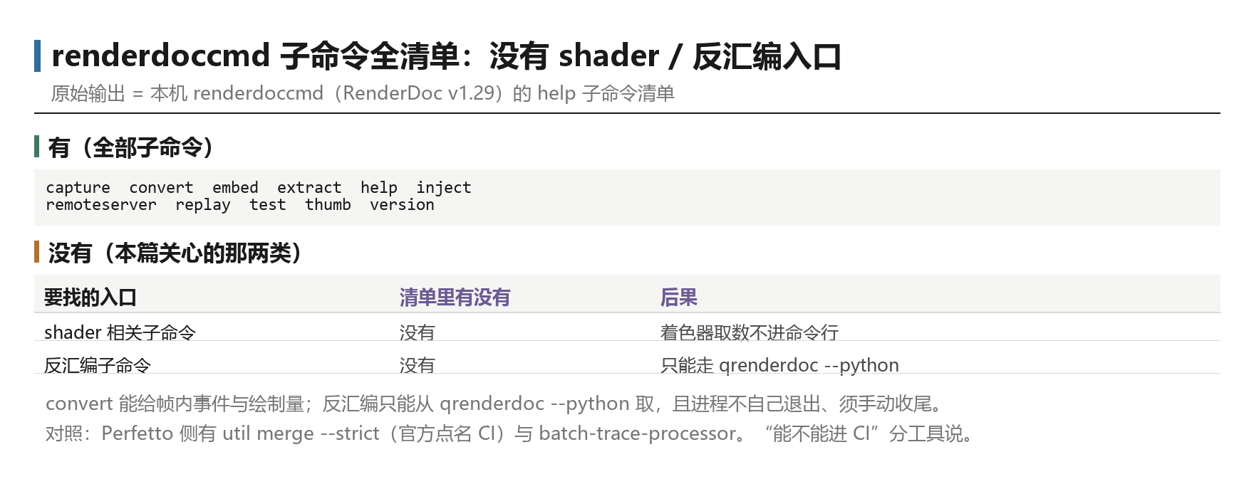 RenderDoc 命令行能力边界：子命令清单里没有任何 shader 或反汇编入口，与 Perfetto 的 util merge 严格模式、batch Python 形成对照