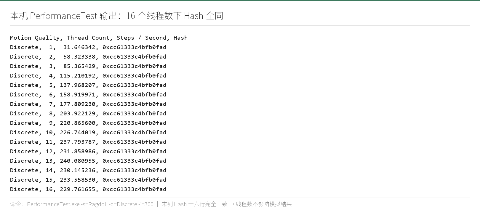 1 至 16 线程下哈希全同（0xcc61333c4bf