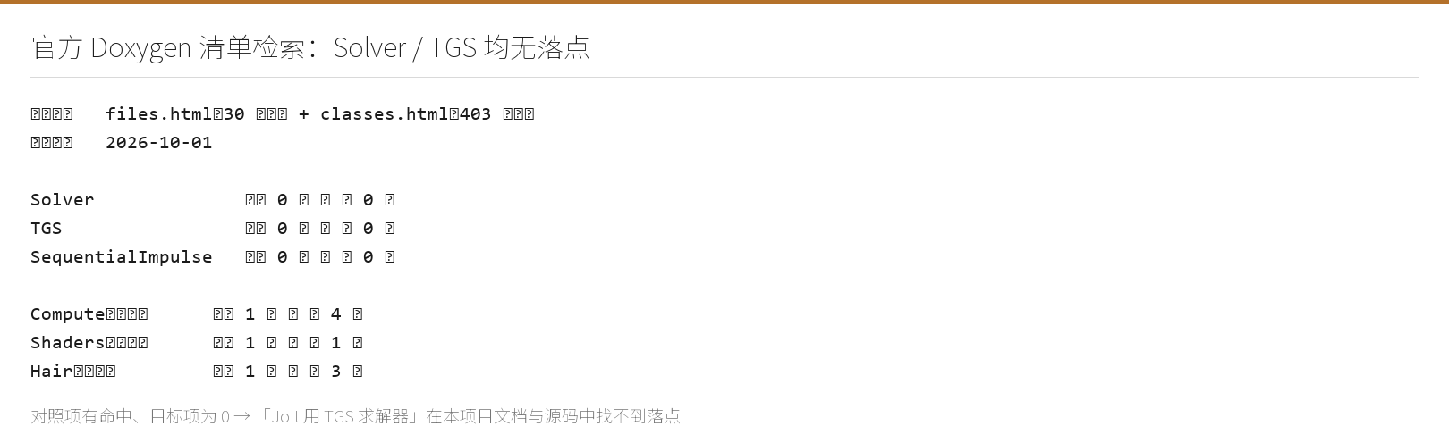 官方 Doxygen 清单检索现场