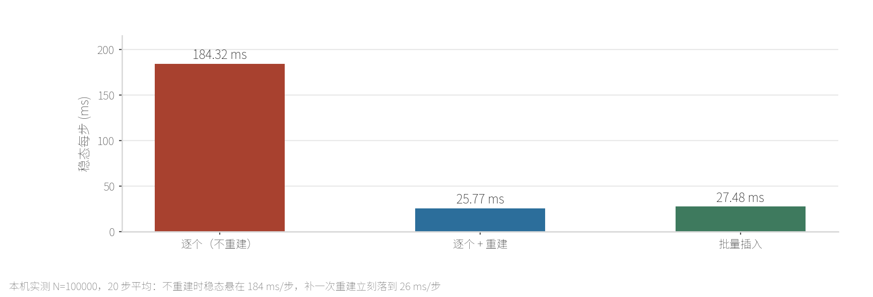 三档插入的稳态曲线