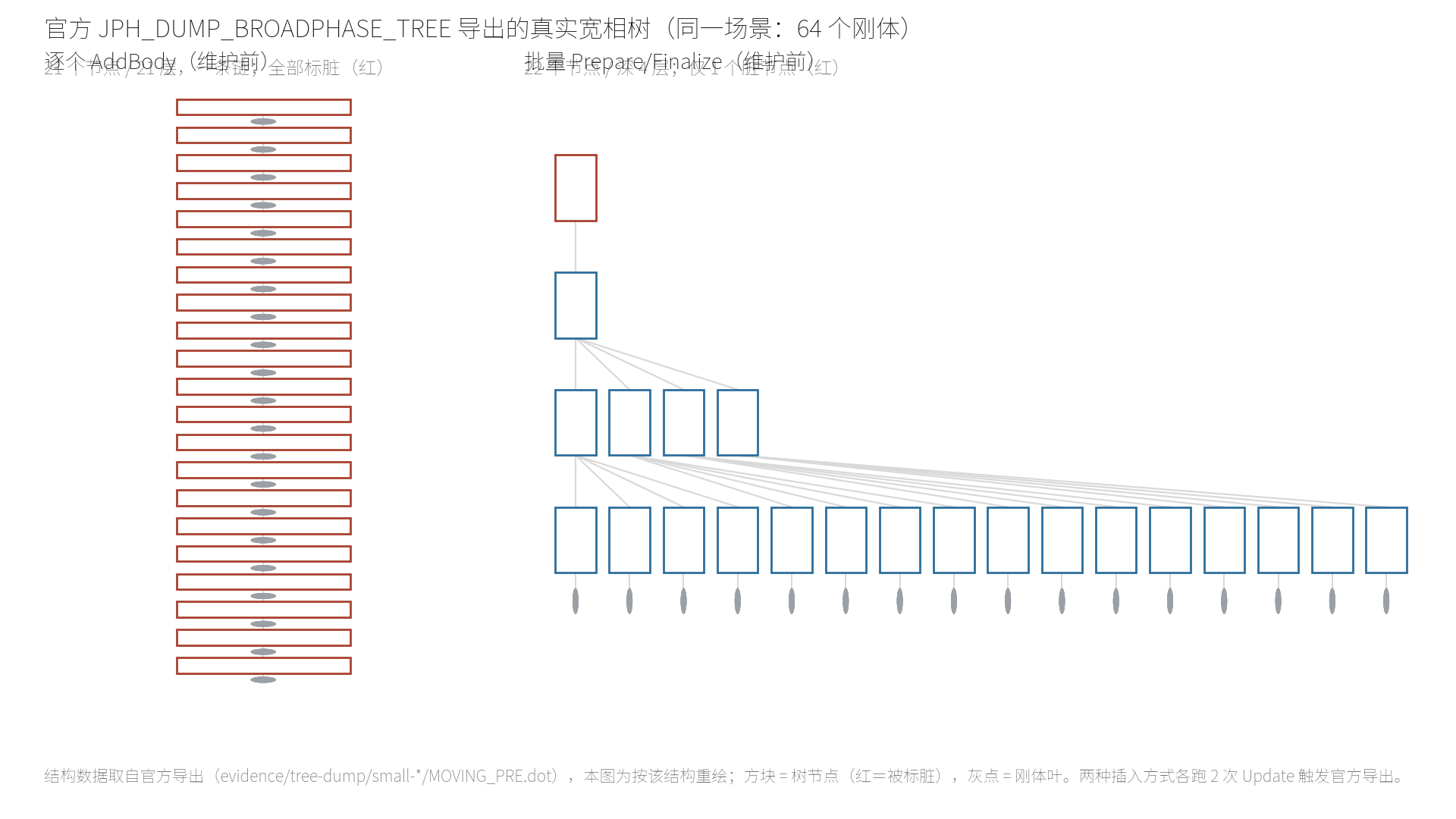 官方导出的真实树结构