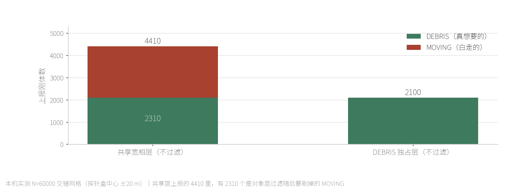 那棵树里住着谁
