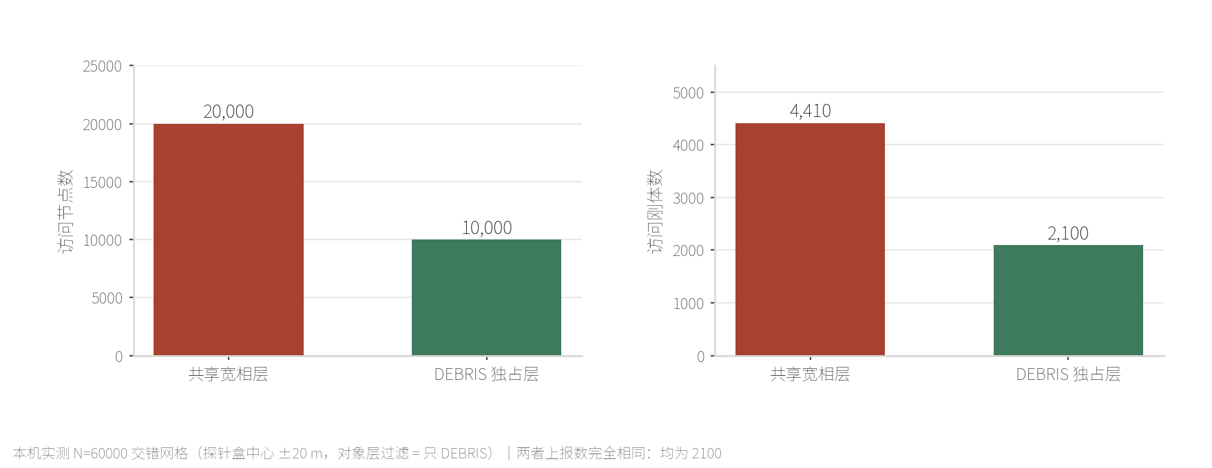 两种映射下的官方计数对照