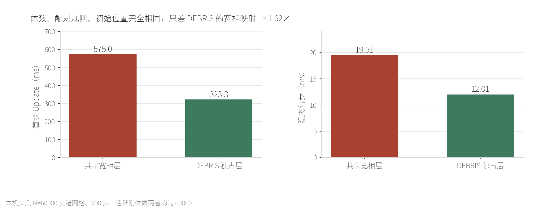 只差一个映射的稳态代价