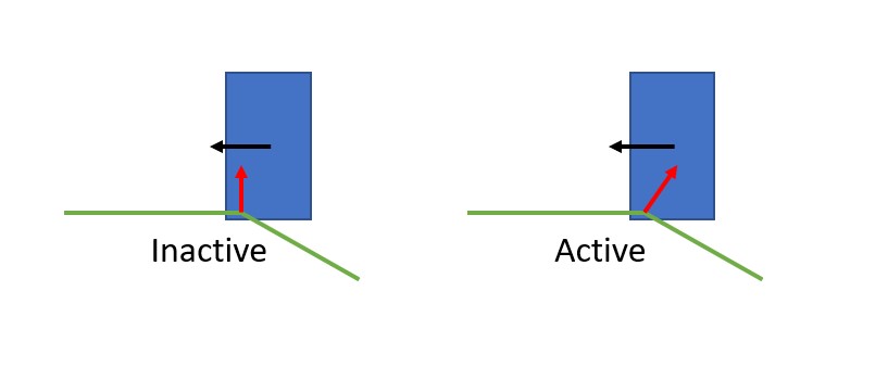 active 边与 inactive 边的法线