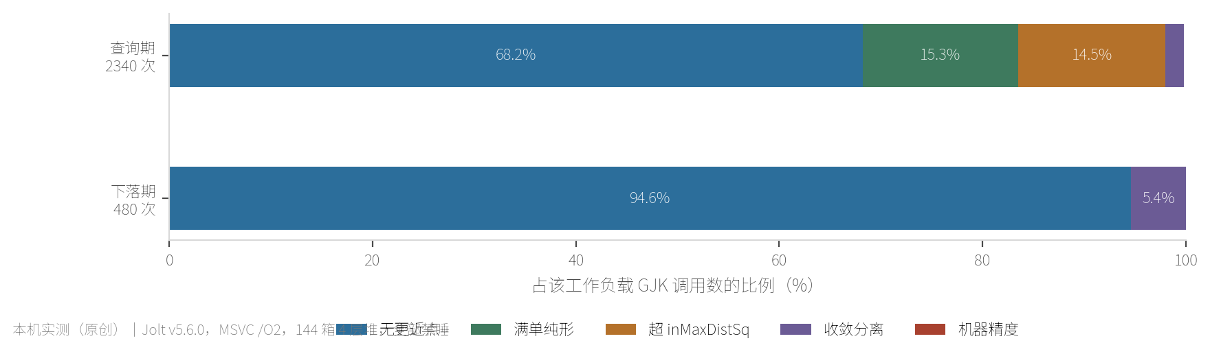 GJK 出口分布