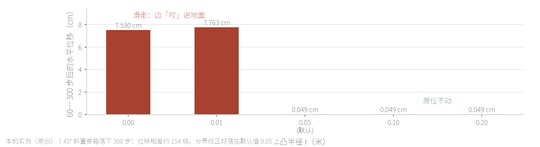 凸半径与边-面接触