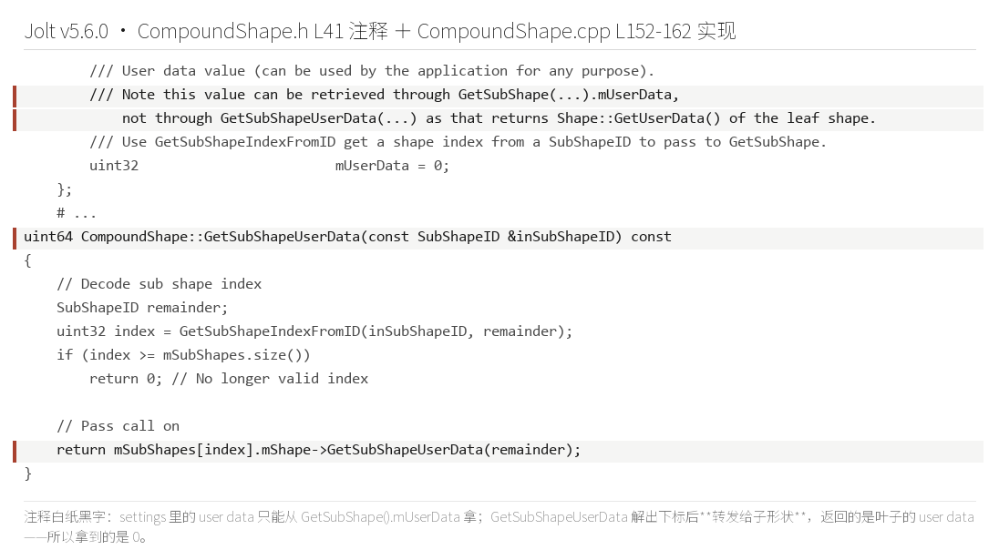 CompoundShape.h 第 41 行的注释原文与