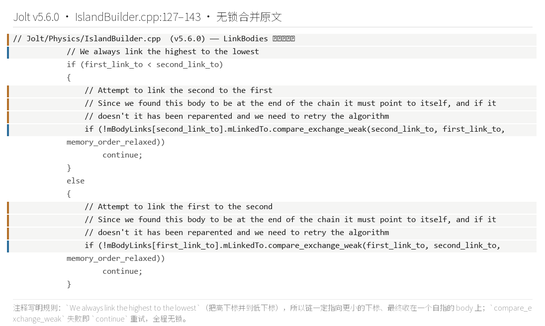 LinkBodies 的无锁合并原文