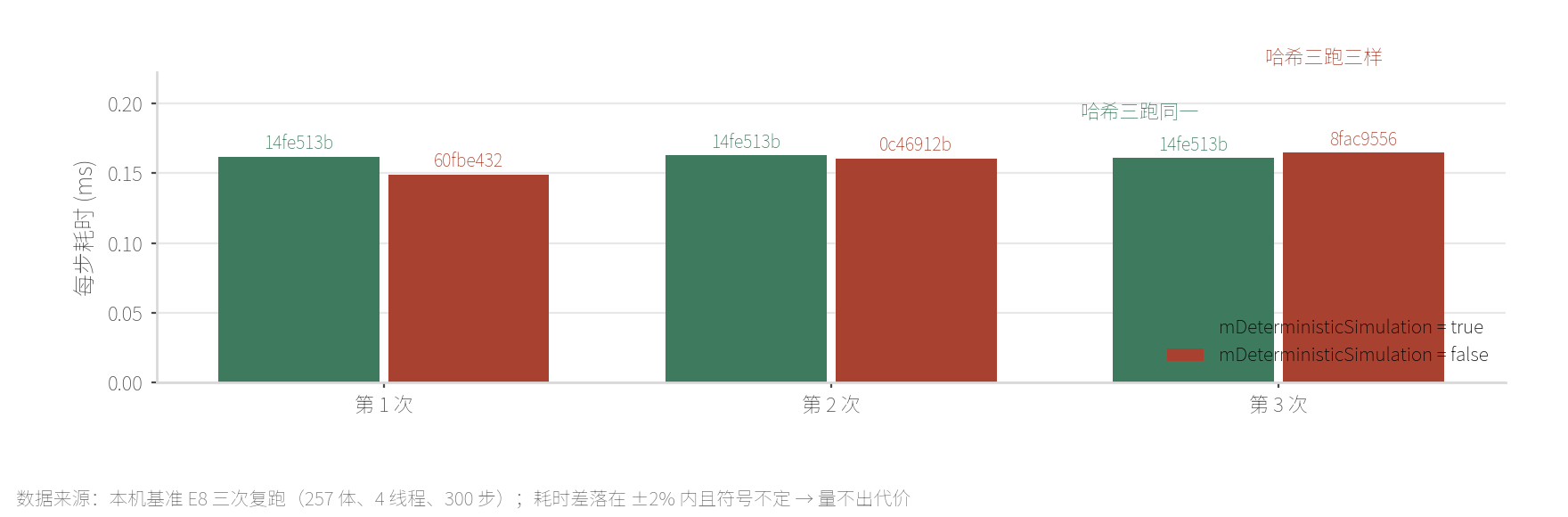本机 E8 确定性开关
