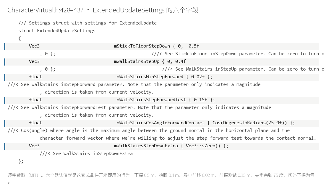 编排六字段的原文与默认值（CharacterVirtual.h:428–437