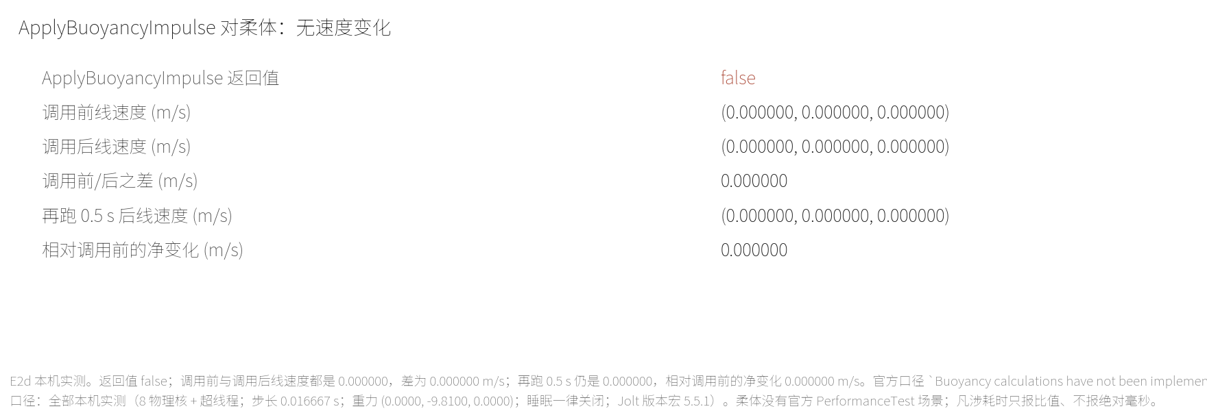 本机 E2d：对柔体调用 ApplyBuoyancyImpulse 直接返回