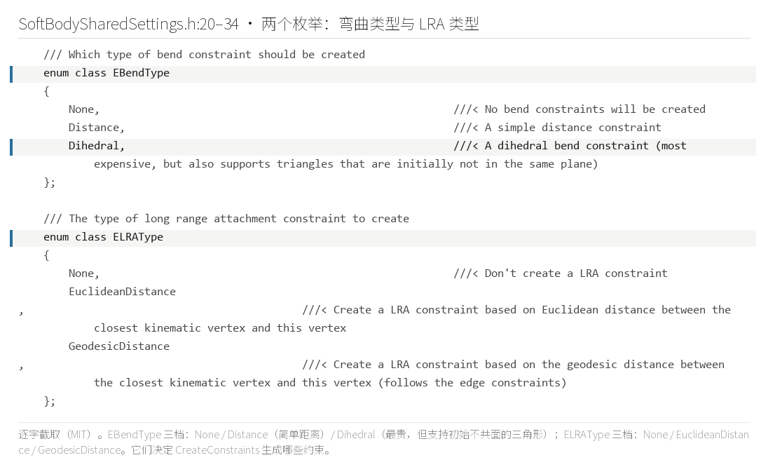 两个可选枚举（SoftBodySharedSettings.h:21–34）