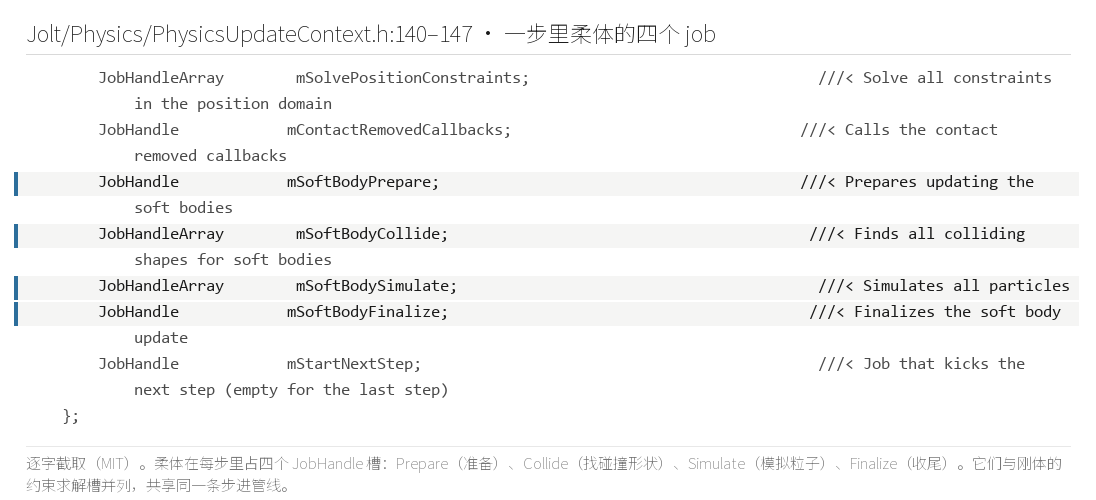 四段柔体 job 的声明原文（PhysicsUpdateContext.h:1