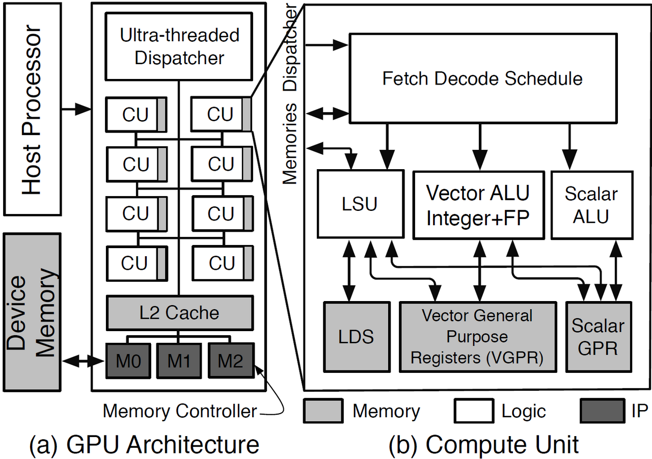 GPU 框图对照