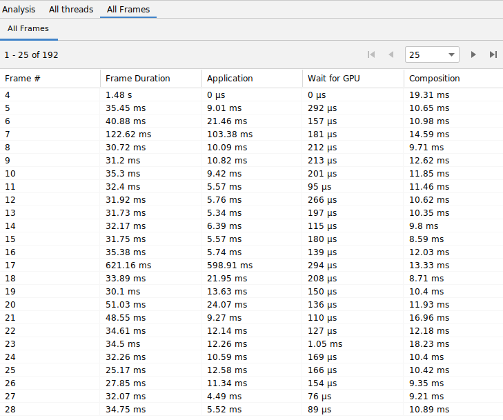 Android Studio「All Frames」逐帧表：Dropped 与 Janky 被分成两类