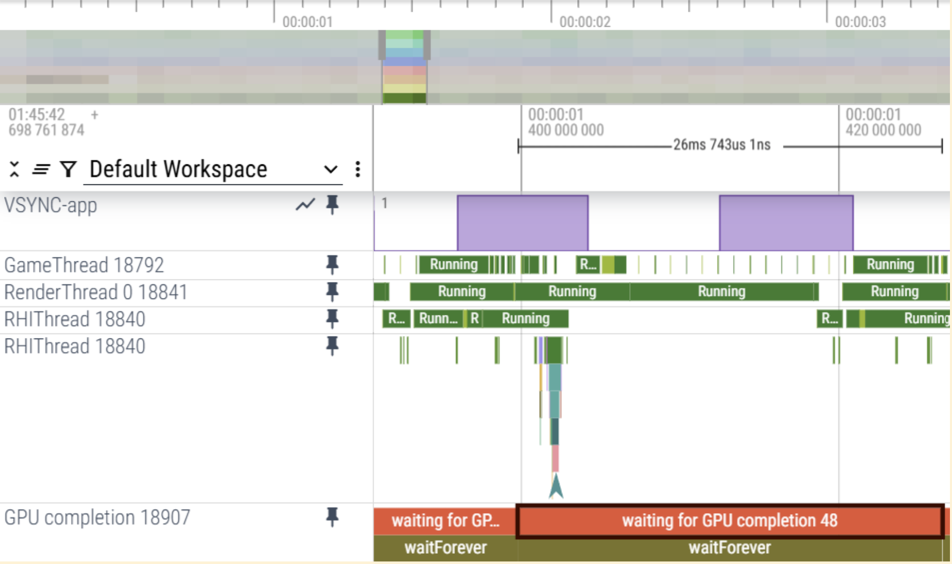 Android 官方截图：GPU 完成块的等待时间与三条阈值并列，RHI > 30 ms / GPU 完成 > 25 ms / 利用率 > 90%