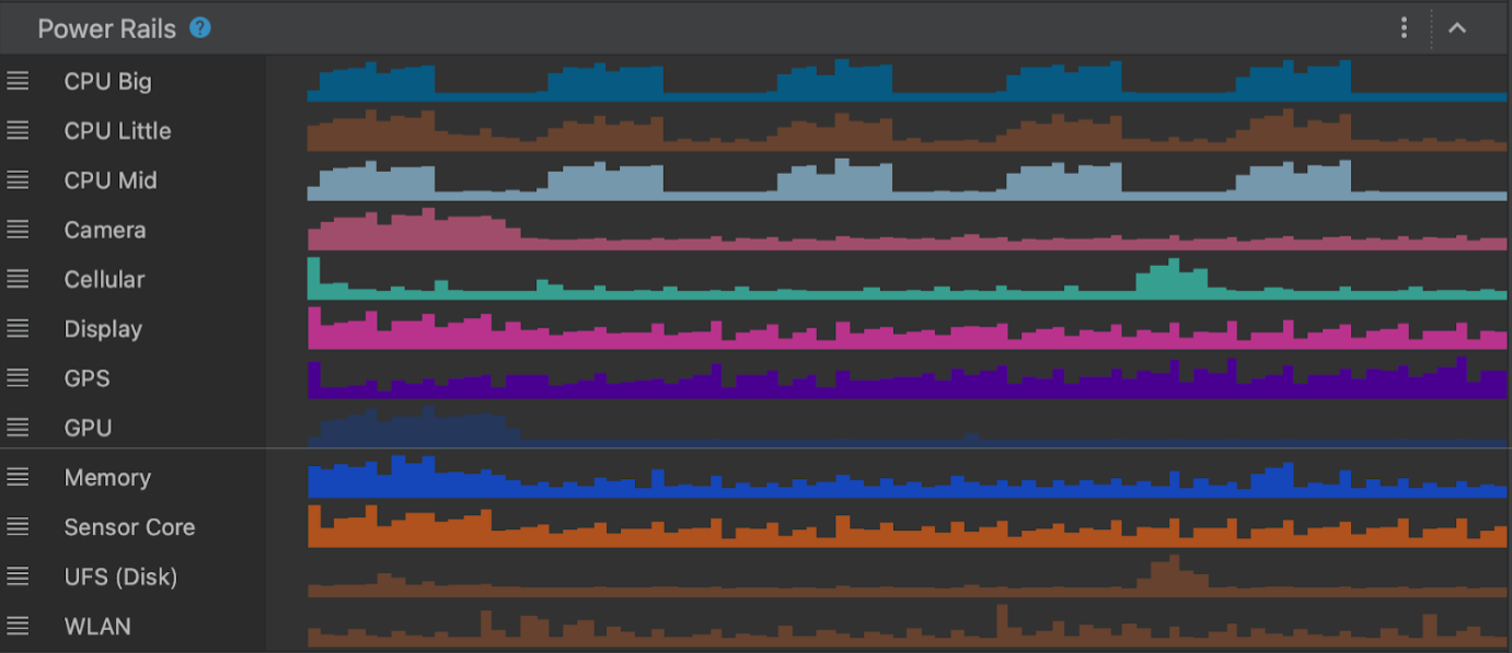 Android 官方能耗分析器的电源轨读数：Display、GPU、CPU、Memory 等子系统分轨显示