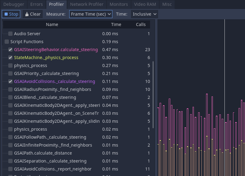 Godot 性能监视器界面形态：引擎侧帧耗时构成与逐项耗时排序